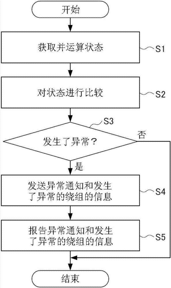 电动机控制装置的制作方法