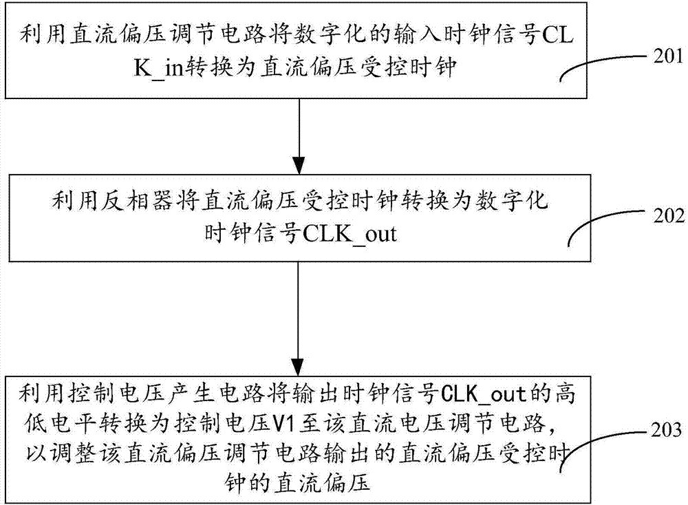 一种占空比调节电路及其实现方法与流程