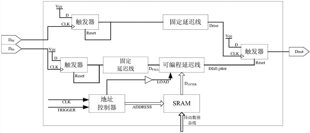 一種序列脈沖下降沿加抖的裝置的制作方法