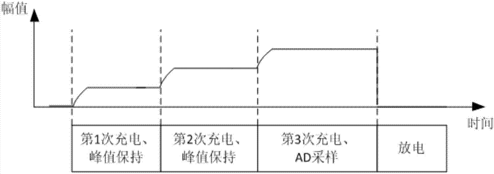 基于多次脈沖峰值保持的短脈沖幅值測(cè)量方法及實(shí)現(xiàn)電路與流程