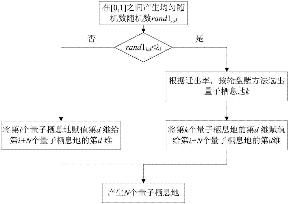 量子生物地理学演进机制的多约束FIR数字滤波器生成方法与流程