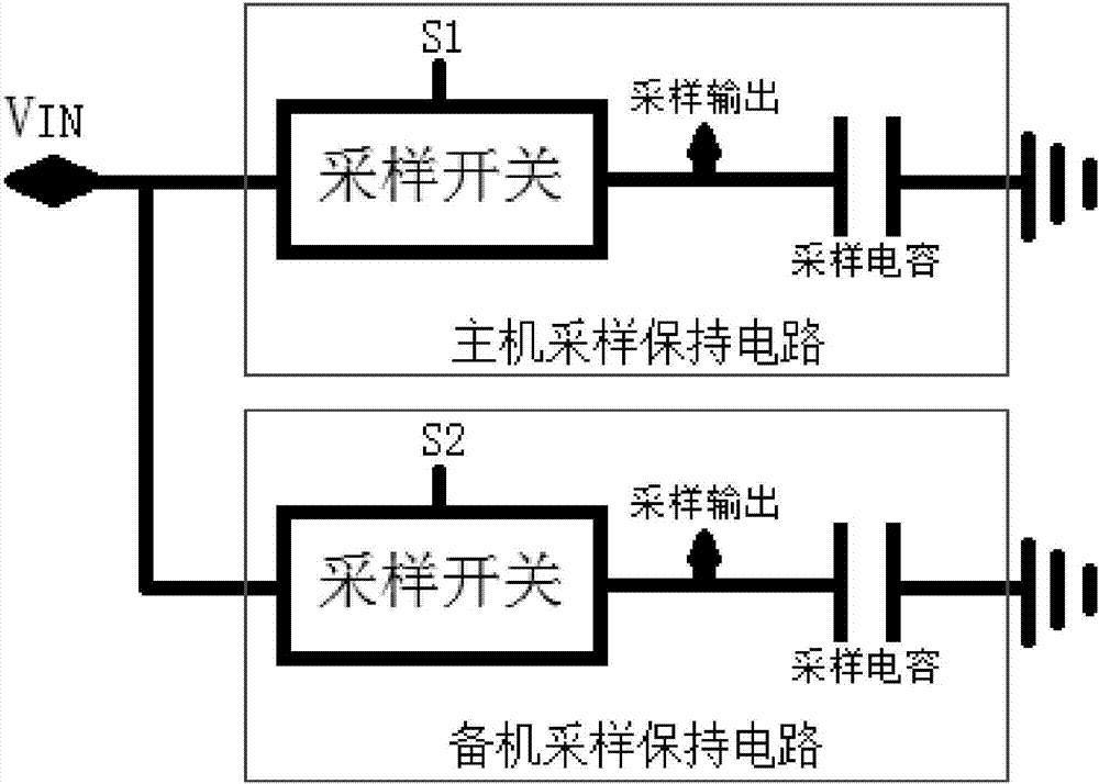 冷備份系統(tǒng)高阻態(tài)高線性采樣保持電路的制作方法與工藝