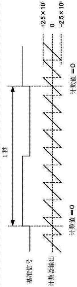 振蕩電路的制作方法與工藝