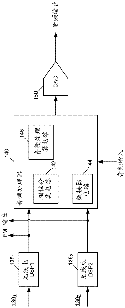 用于接收机的充分灵活的多调谐器前端架构的制作方法与工艺