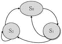 一种TSCH模式下的工业无线网络时隙集中式分配方法与流程