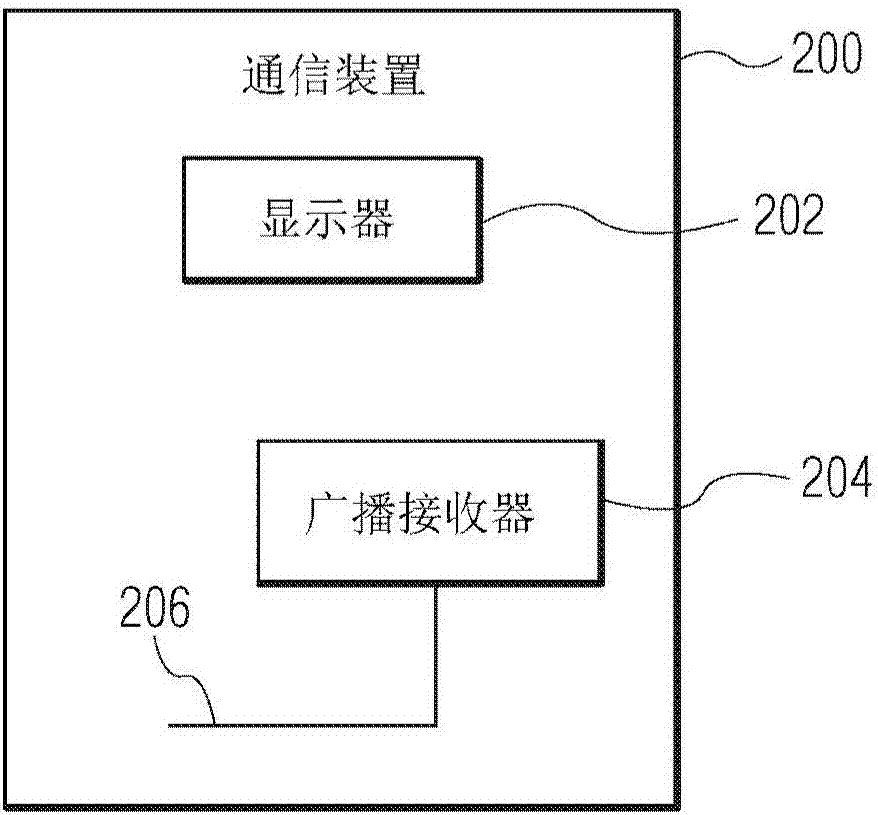 通信裝置的制作方法