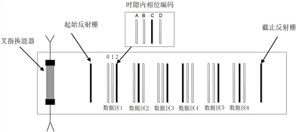 基于直接欠采样数字正交解调方案的声表面波阅读器接收链路结构及其工作方法与流程