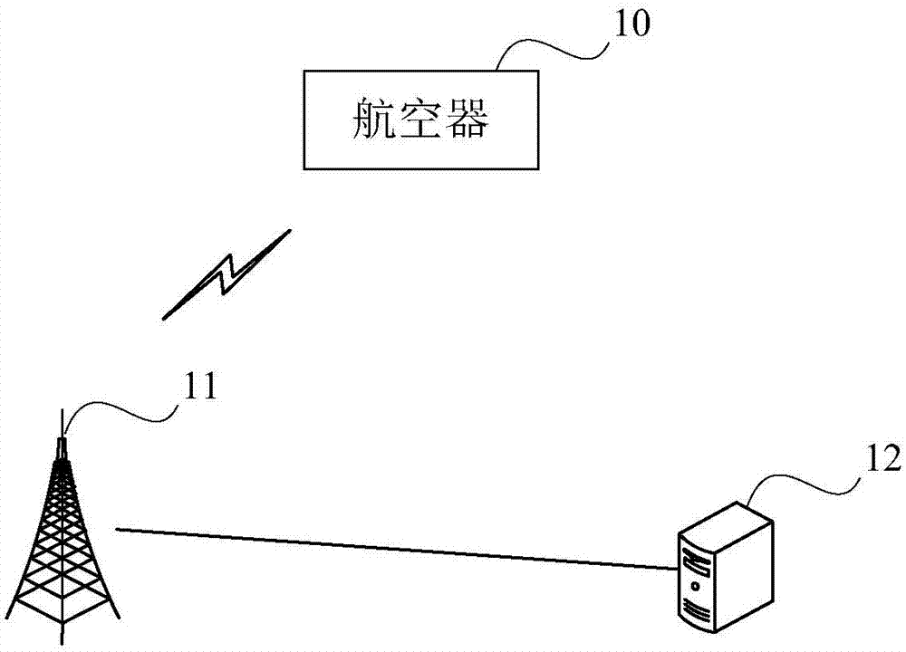 一種通信系統(tǒng)及方法與流程