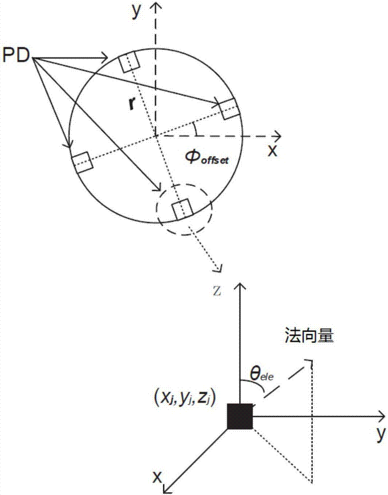 一種優(yōu)化空間調(diào)制的室內(nèi)可見(jiàn)光通信系統(tǒng)的方法與流程