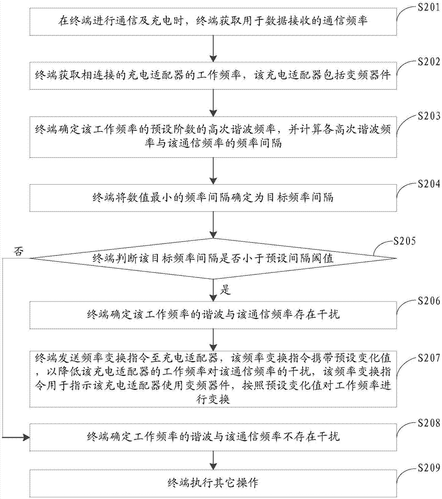 射频干扰处理方法、装置、存储介质及移动终端与流程