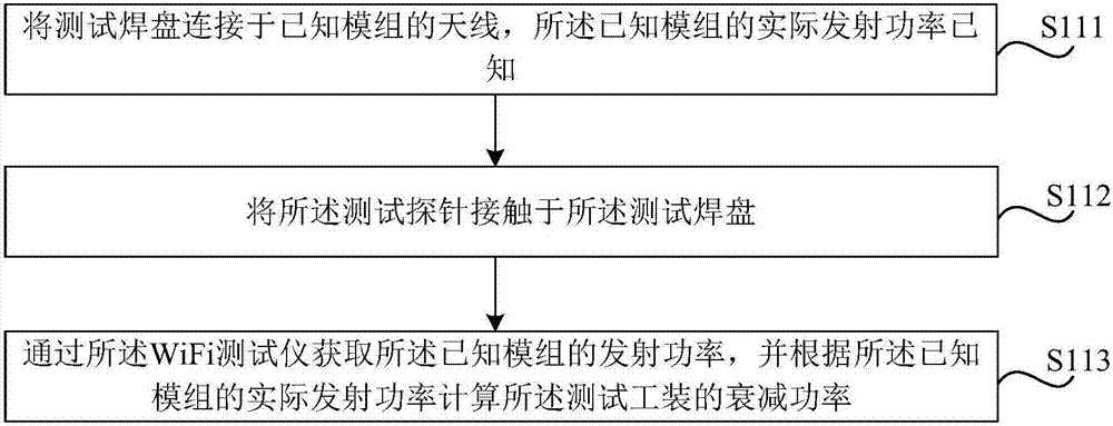 WiFi模组性能的测试方法及测试工装与流程