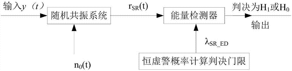 一種低信噪比條件下信號(hào)檢測(cè)算法的制作方法與工藝