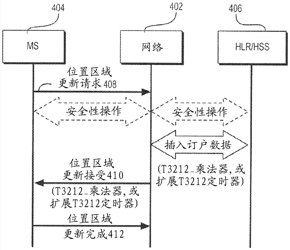 用于管理無線網(wǎng)絡中的移動性管理信令的技術的制作方法與工藝