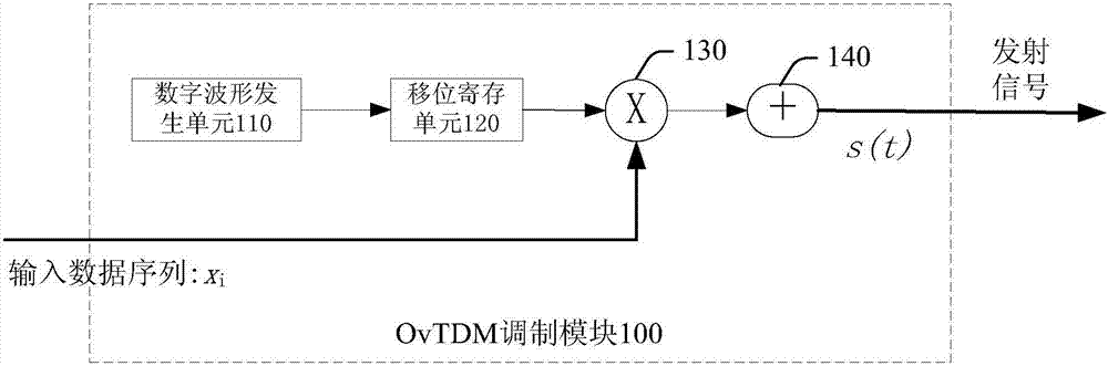 定时同步方法、装置和系统与流程