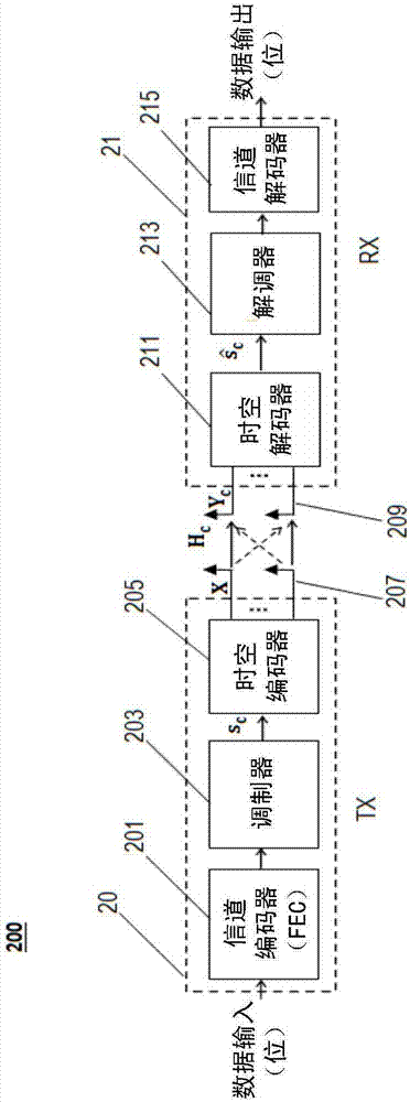 用于解碼數(shù)據(jù)信號的方法和設(shè)備與流程