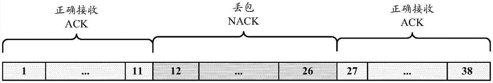 一種進(jìn)行反饋的方法和設(shè)備與流程