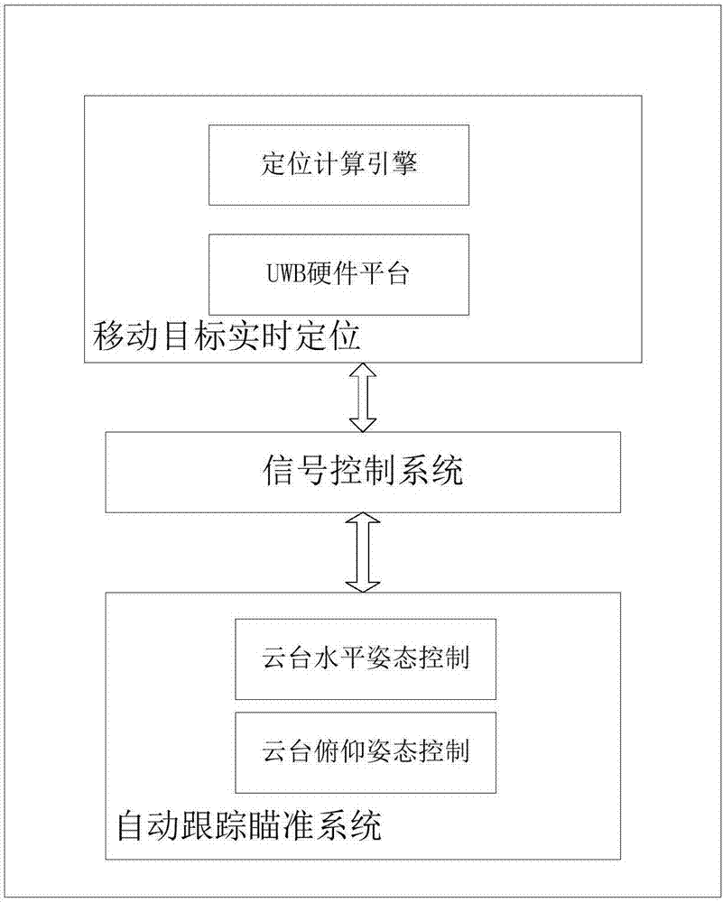 一種基于UWB的指向性音源廣播系統(tǒng)的制作方法與工藝