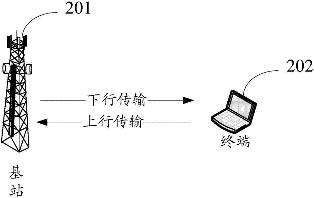 一種確定DMRS的端口映射的方法、基站和終端與流程