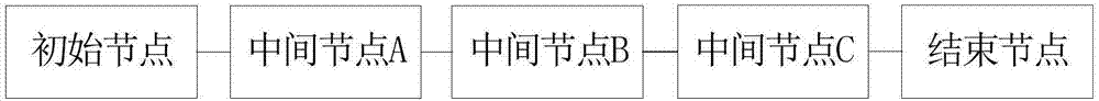 長(zhǎng)鏈路業(yè)務(wù)請(qǐng)求超時(shí)重發(fā)方法及中間節(jié)點(diǎn)與流程