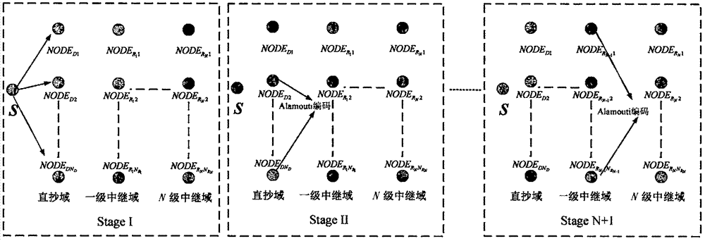 基于时间同步的电力载波节点协作编码广播/多播传输方法与流程