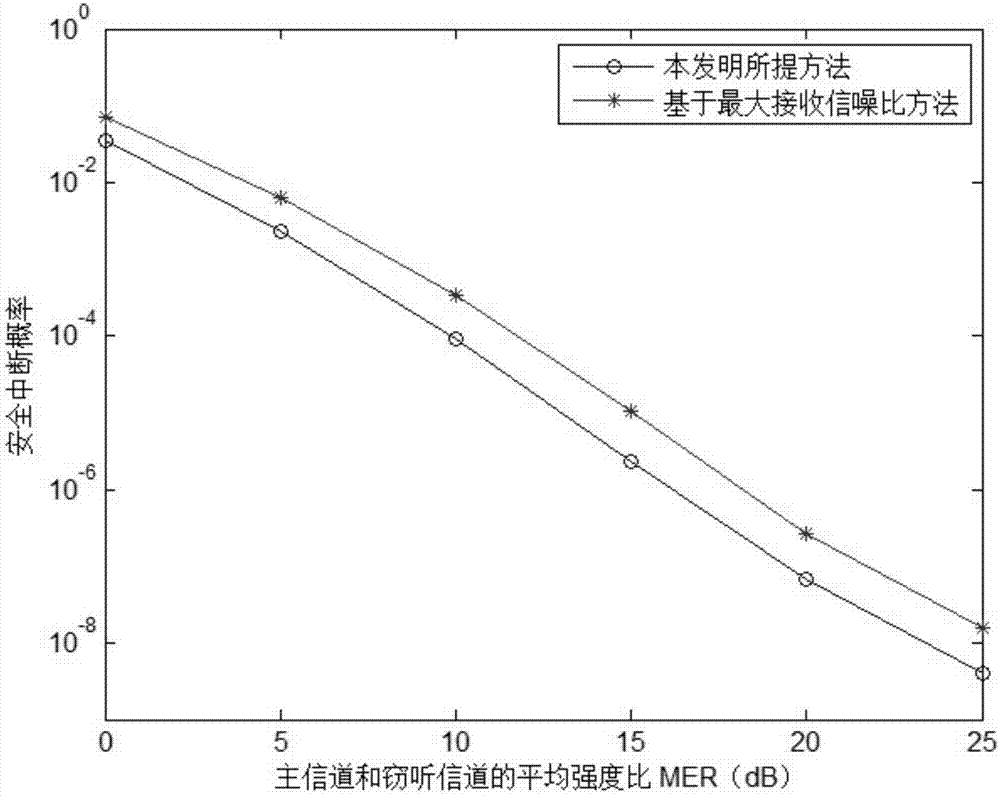 多用戶能量采集協(xié)作網(wǎng)絡(luò)物理層的數(shù)據(jù)傳輸方法及系統(tǒng)與流程