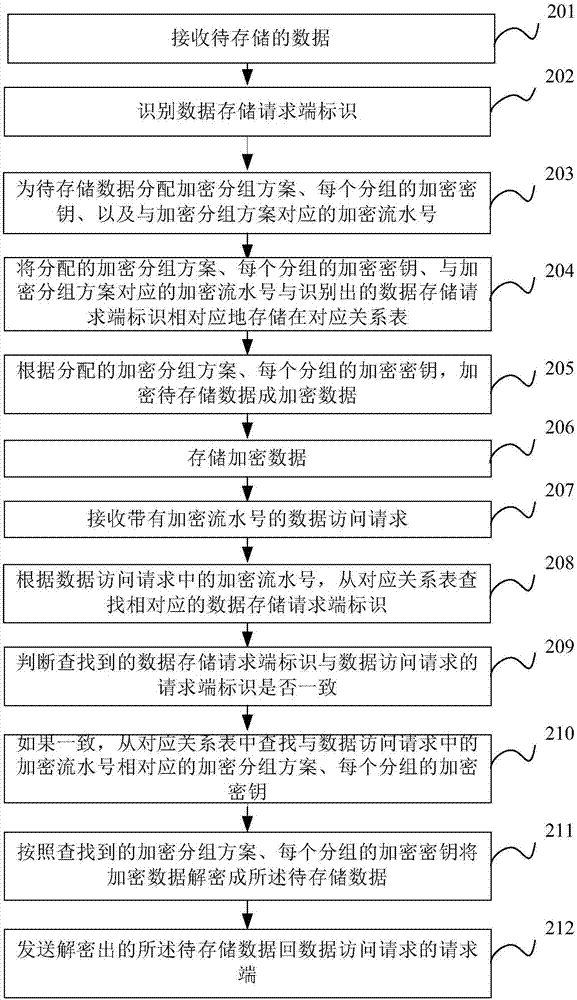 空气态隐形加密保护方法和装置与流程