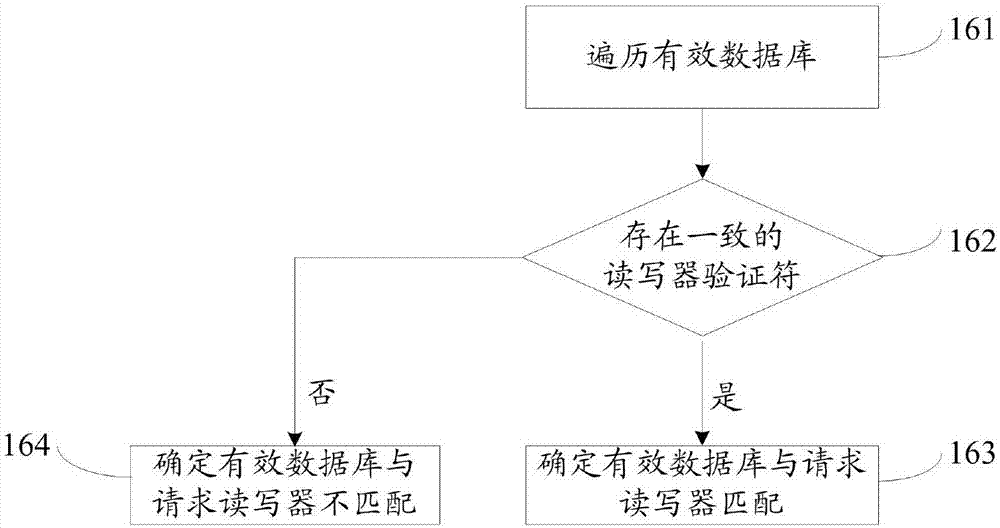 一種RFID系統(tǒng)的認(rèn)證方法與流程