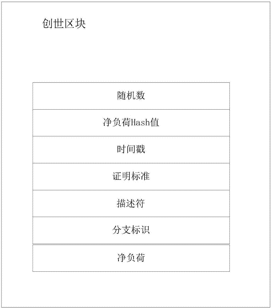 一种多协议区块链的工作方法及装置与流程