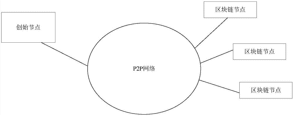 區(qū)塊鏈中共識(shí)的處理方法及裝置與流程