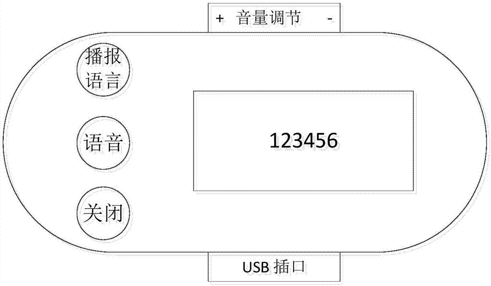 一種時間型動態(tài)令牌系統(tǒng)及認(rèn)證方法與流程