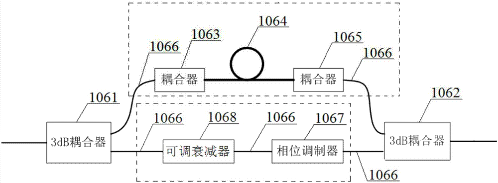 一種基于波導(dǎo)干涉環(huán)的量子密鑰分配系統(tǒng)與方法與流程