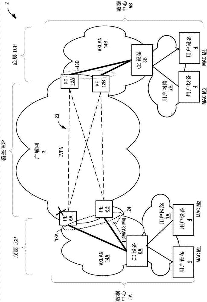 EVPN DCI中活動?備用冗余的故障處理方法及PE與流程