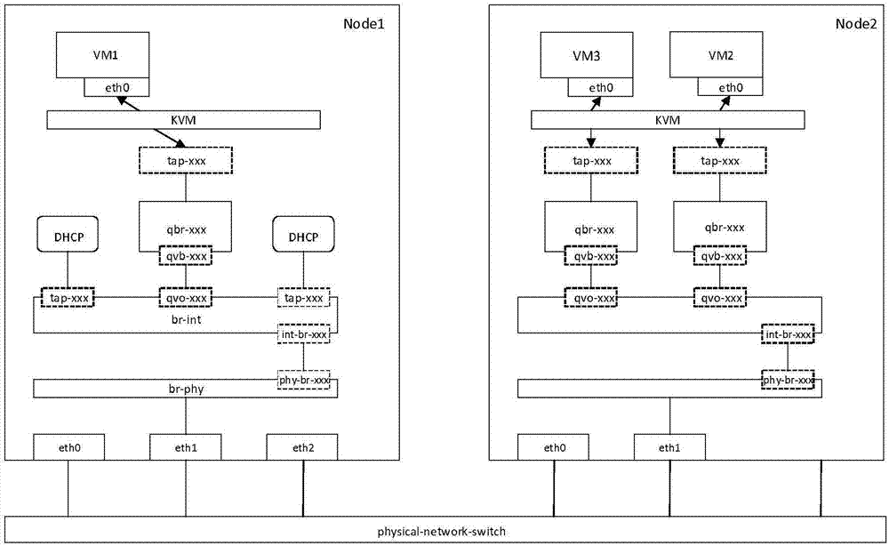 一种用于云数据中心的网络流量追踪方法及装置与流程