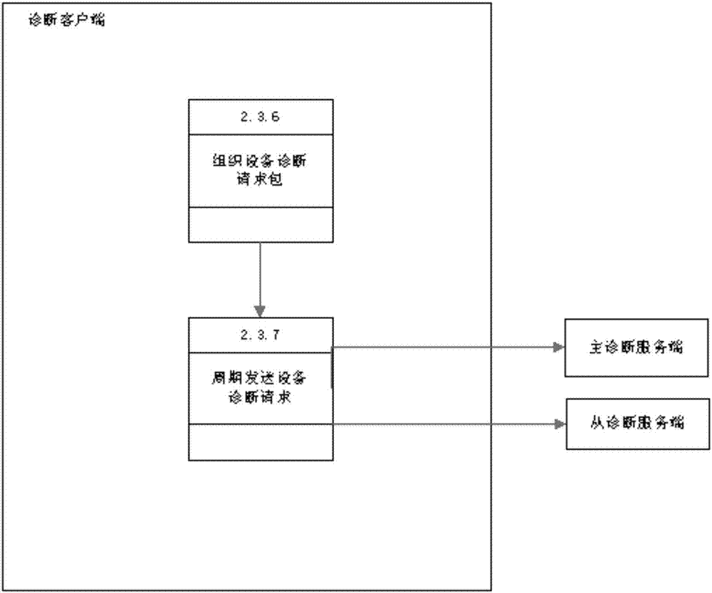 一種核電站Level2層冗余設(shè)備的故障診斷裝置、系統(tǒng)和方法與流程