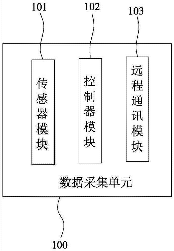 一種基于云服務(wù)的遠(yuǎn)程監(jiān)測(cè)與故障診斷系統(tǒng)及故障診斷方法與流程