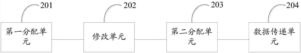 一种容器网络配置方法和装置与流程