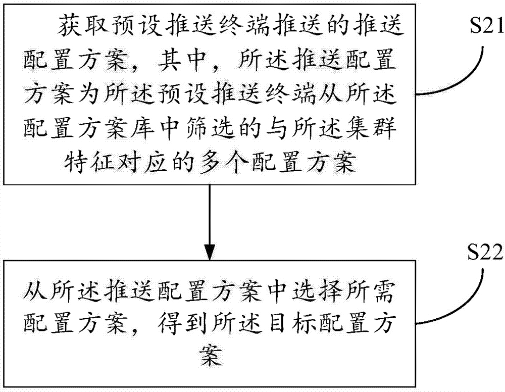 一種集群部署配置方法及系統(tǒng)與流程