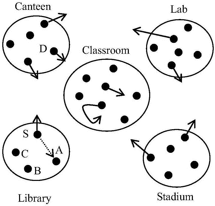 基于上下文認(rèn)知的數(shù)據(jù)轉(zhuǎn)發(fā)方法和裝置與流程