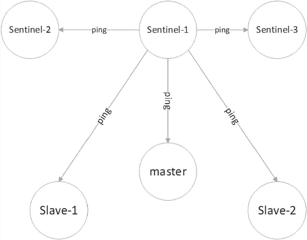 一種云平臺(tái)的自監(jiān)控方法和系統(tǒng)與流程