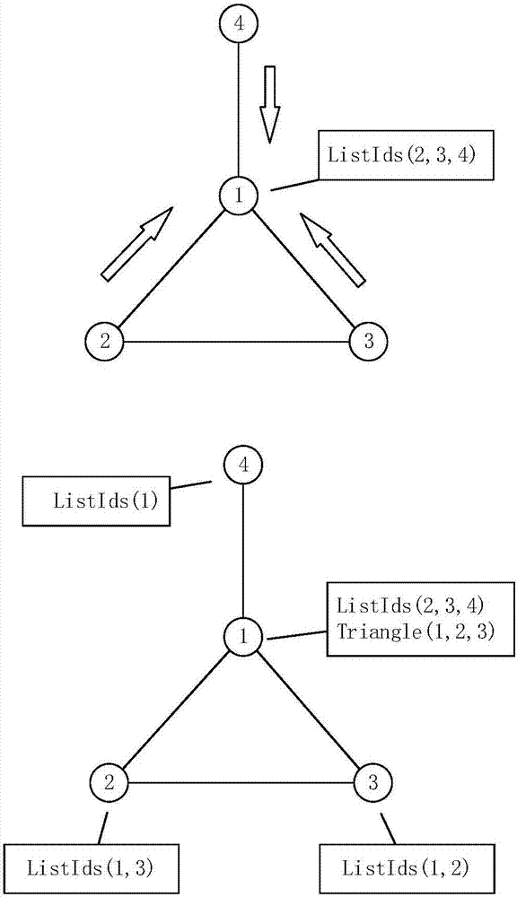 一種基于Spark平臺的多目標(biāo)進(jìn)化社區(qū)檢測方法與流程