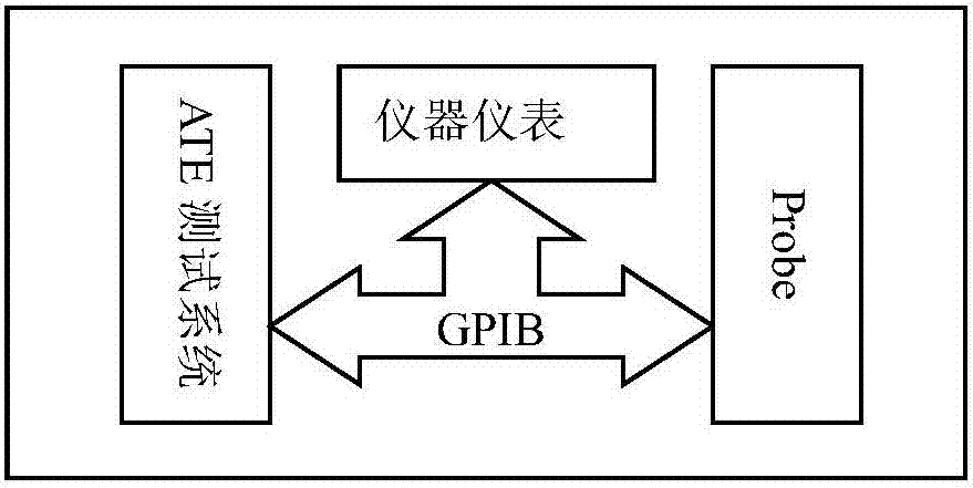 一種自動處理GPIB通信異常的方法與流程