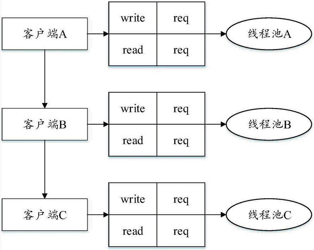 一種監(jiān)測(cè)流量的方法及裝置與流程