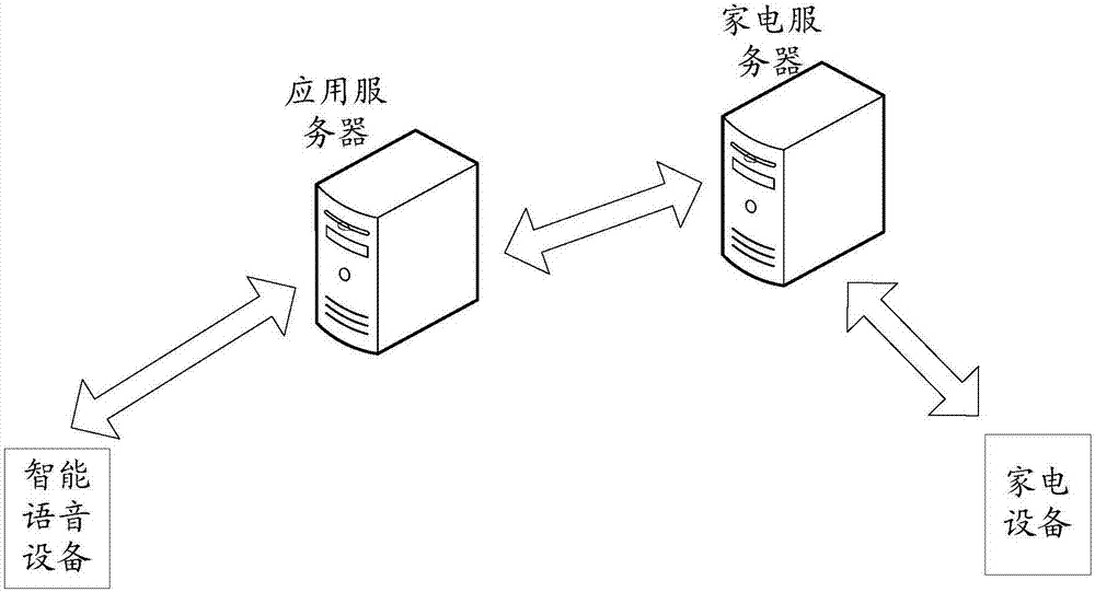 智能語音設(shè)備控制家電的方法、裝置及系統(tǒng)與流程