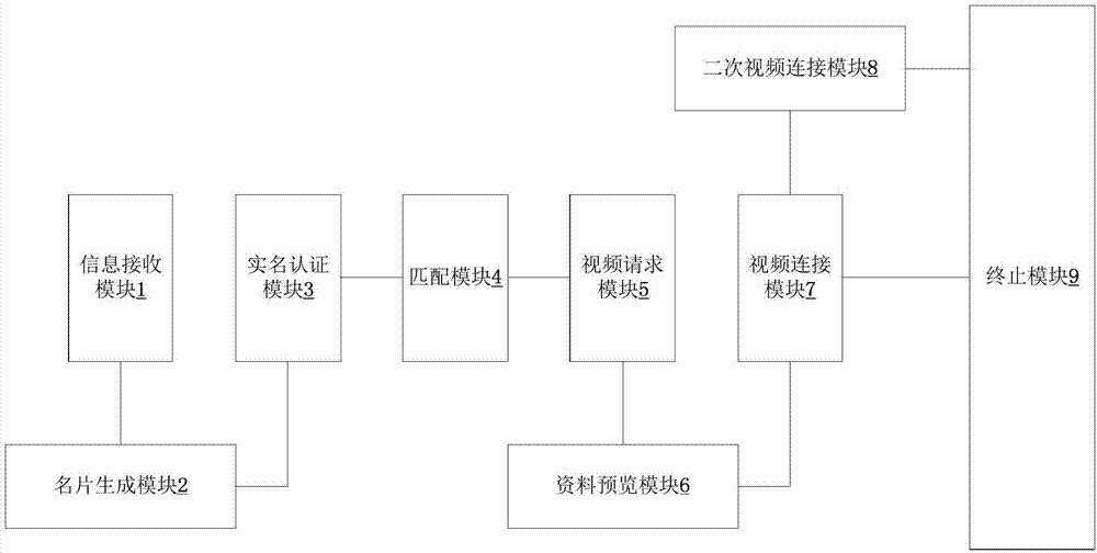 一种实名制网络社交系统及方法与流程