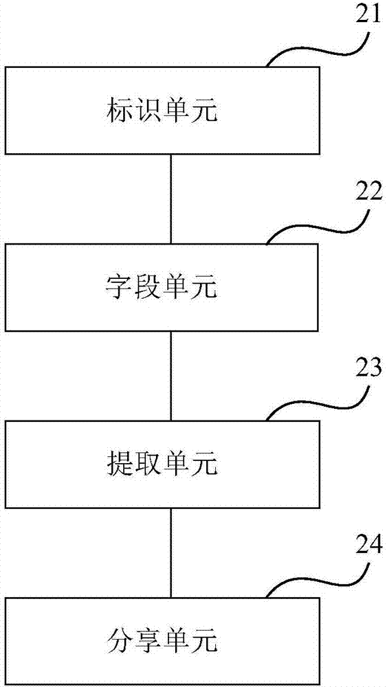 批量分享聯(lián)系人信息的方法及裝置與流程