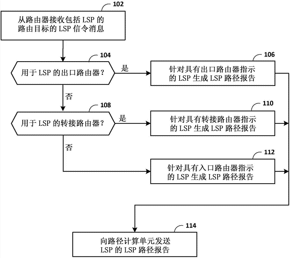 標(biāo)簽交換路徑報告的制作方法與工藝