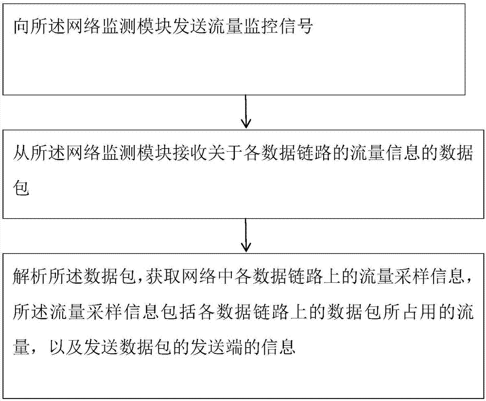 一種網(wǎng)絡(luò)管理方法和系統(tǒng)與流程