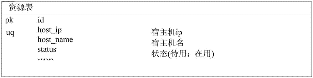 基于CMDB的自助資源分配調度的方法與流程