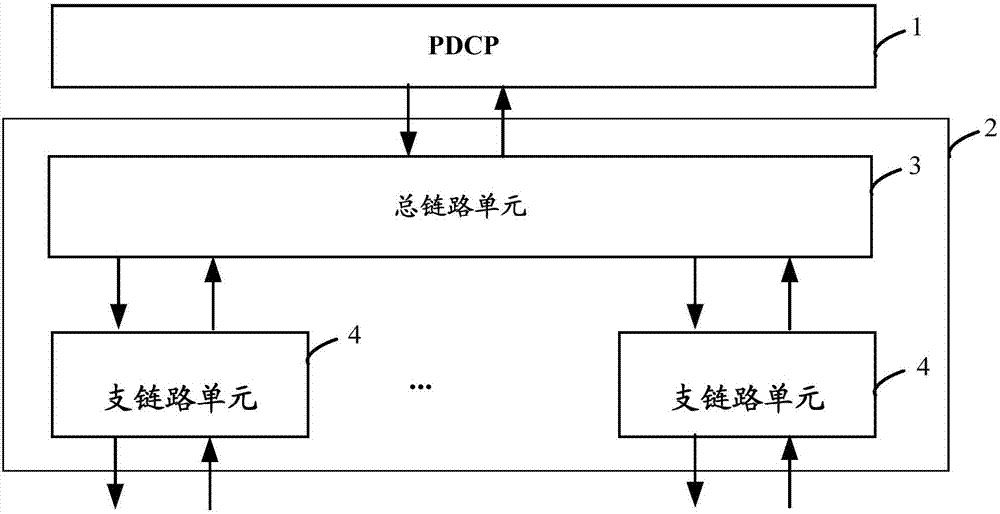 数据传输方法、RLC 实体、总链路单元及支链路单元与流程