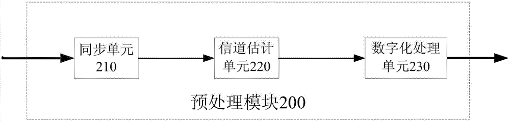 信號(hào)處理方法和系統(tǒng)與流程